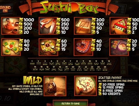 Таблиця виплат в апараті Sushi Bar