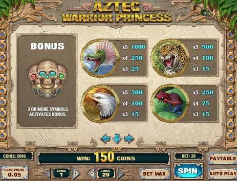 Символи і коефіцієнти в Aztec Warrior Princess