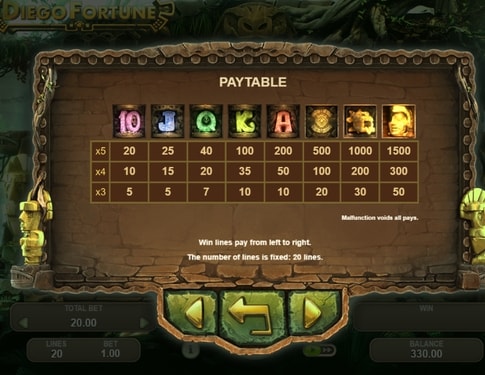Таблиця виплат в ігровому автоматі Diego Fortune