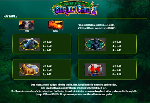 Таблиця виплат в онлайн апараті Gorilla Chief 2