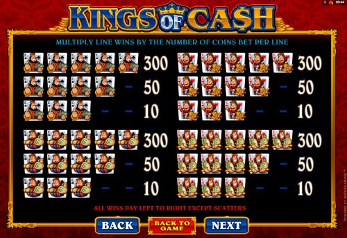 Таблиця виплат в онлайн апараті Kings of Cash