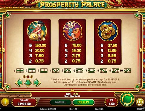 Виплати за символи в онлайн апппарата Prosperity Palace