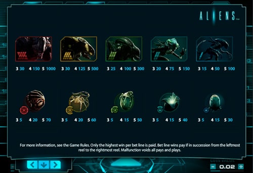 Таблиця виплат в онлайн слоті Aliens