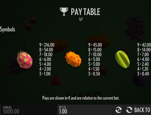 Таблиця виплат в слоті Fruit Warp
